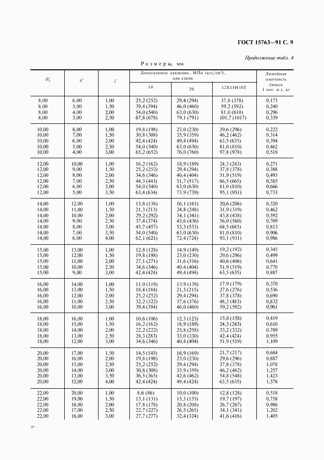 ГОСТ 15763-91, страница 10