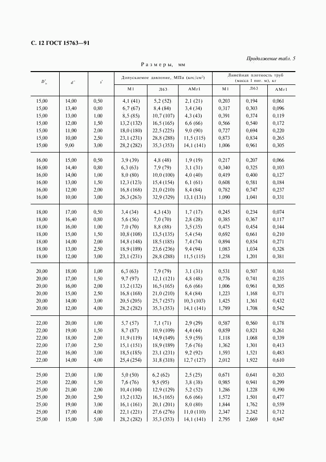 ГОСТ 15763-91, страница 13