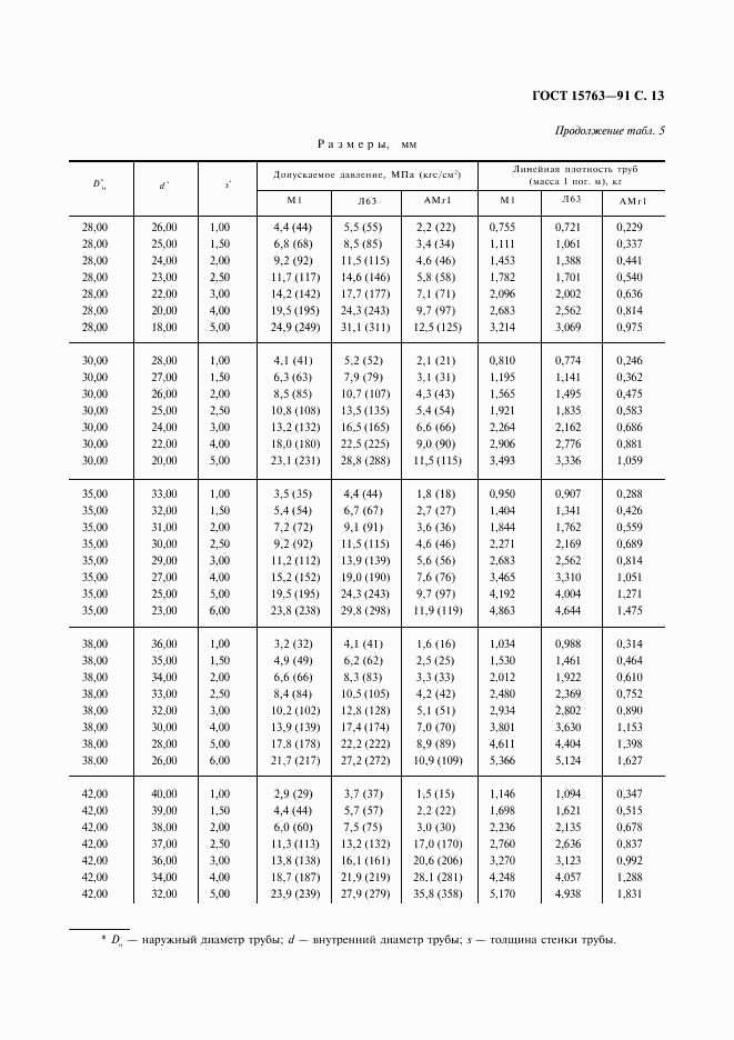 ГОСТ 15763-91, страница 14