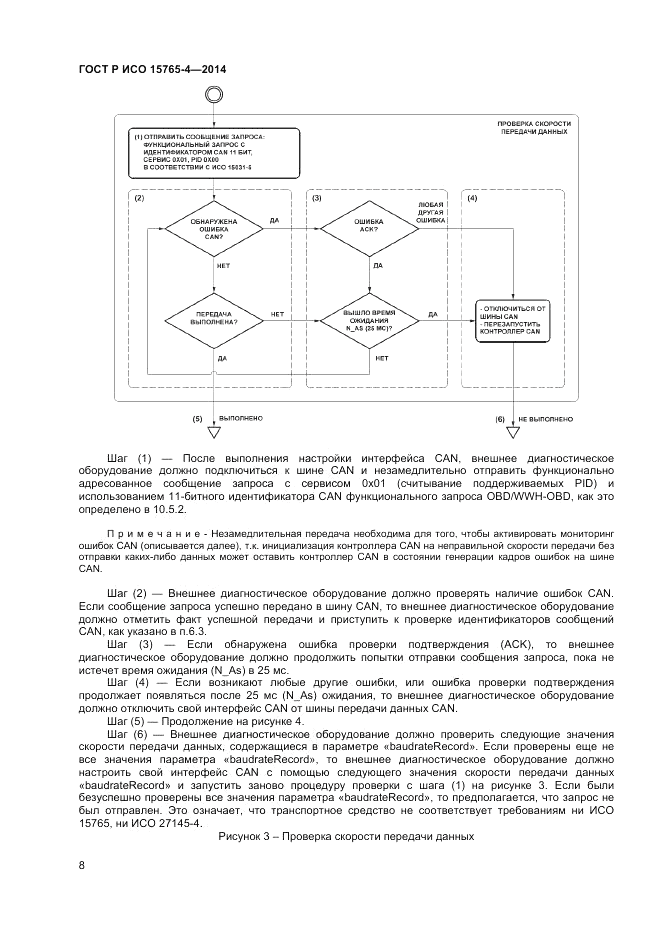 ГОСТ Р ИСО 15765-4-2014, страница 12