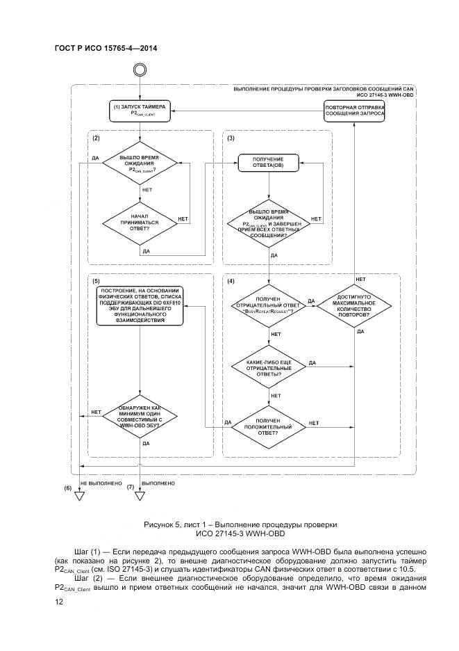 ГОСТ Р ИСО 15765-4-2014, страница 16