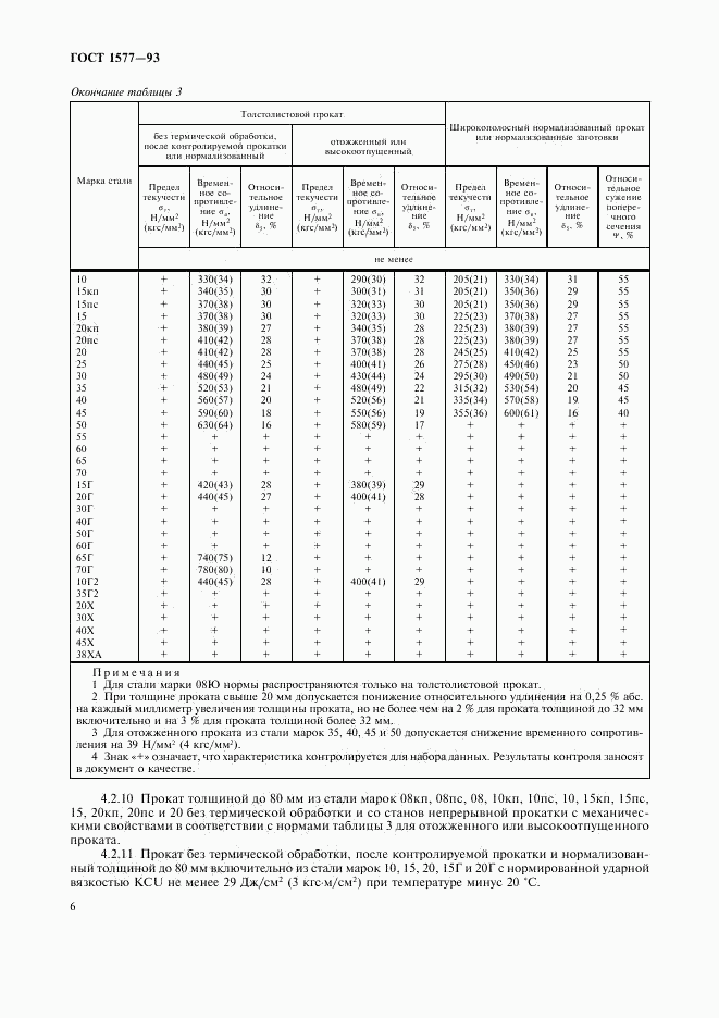 ГОСТ 1577-93, страница 10