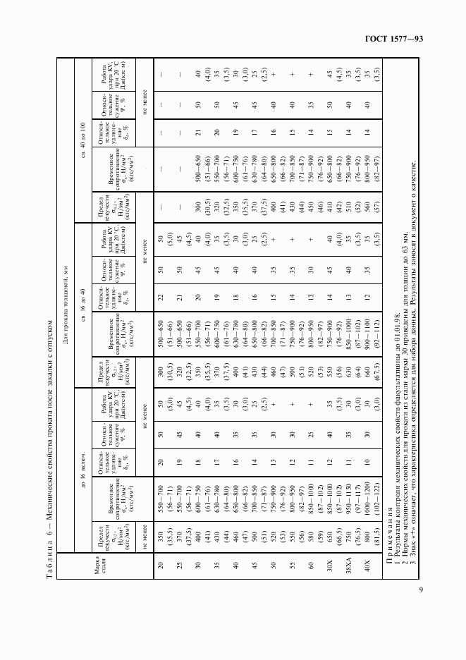 ГОСТ 1577-93, страница 13