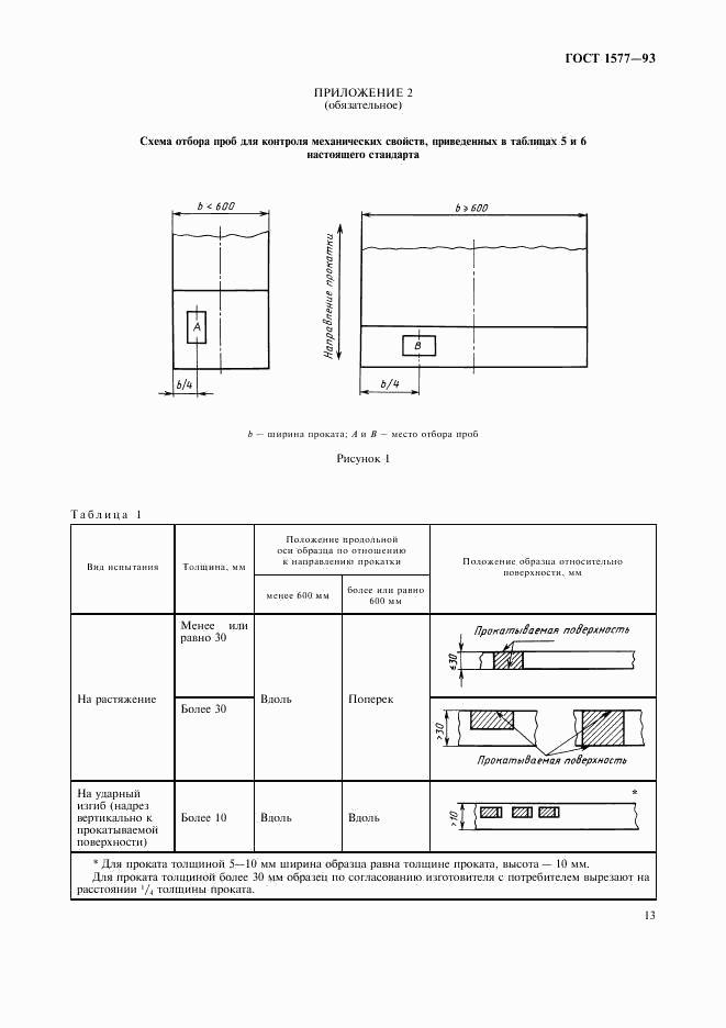 ГОСТ 1577-93, страница 17