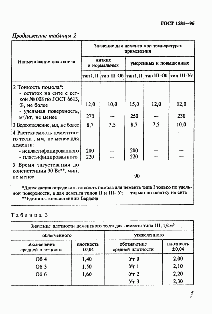 ГОСТ 1581-96, страница 9