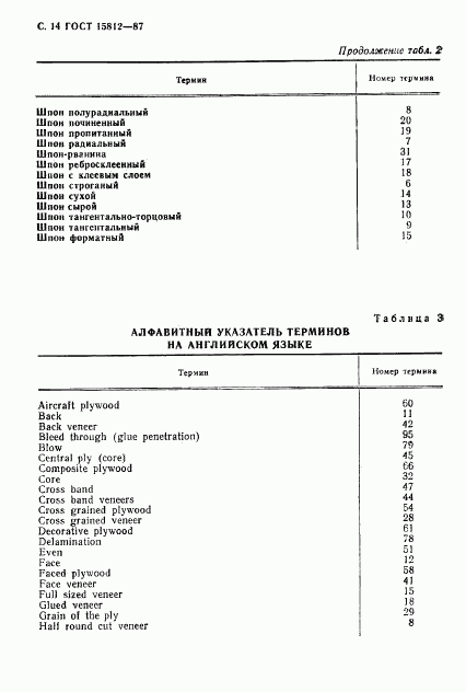 ГОСТ 15812-87, страница 15