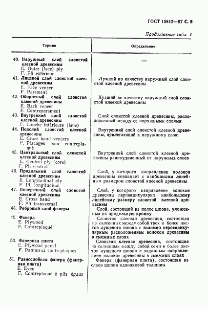 ГОСТ 15812-87, страница 6