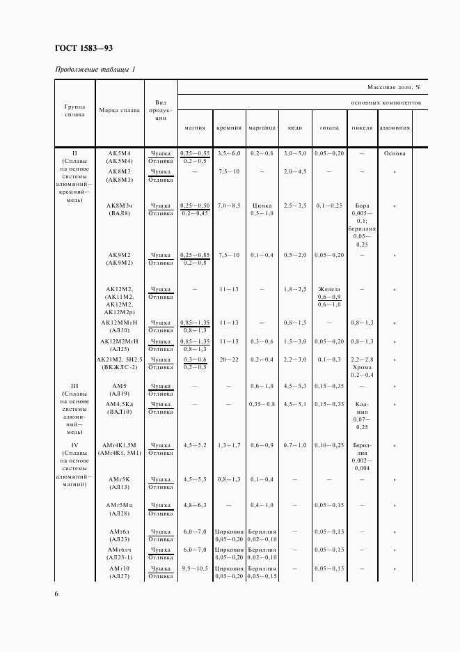 ГОСТ 1583-93, страница 10