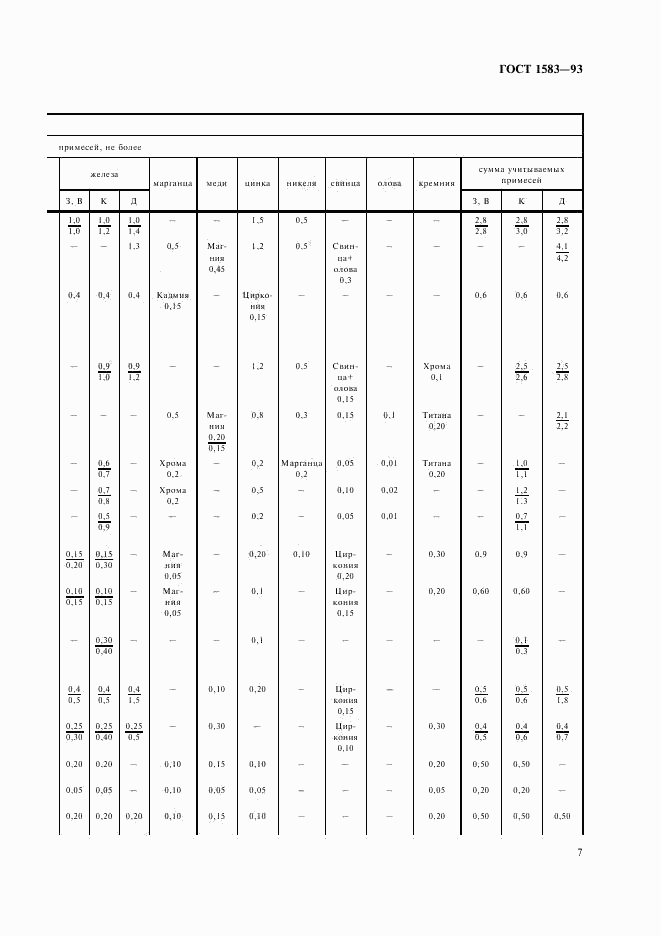 ГОСТ 1583-93, страница 11