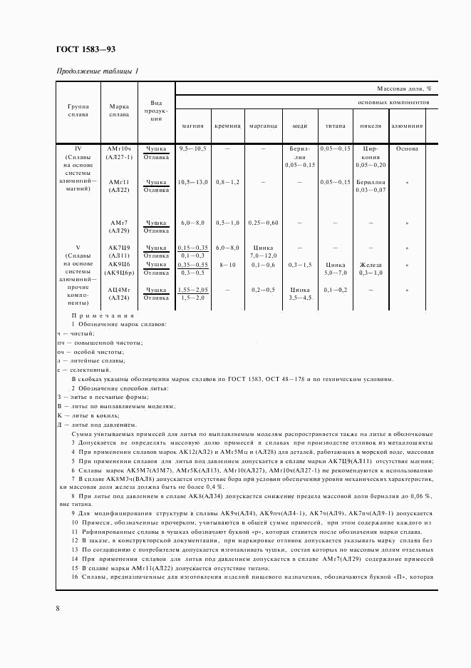 ГОСТ 1583-93, страница 12