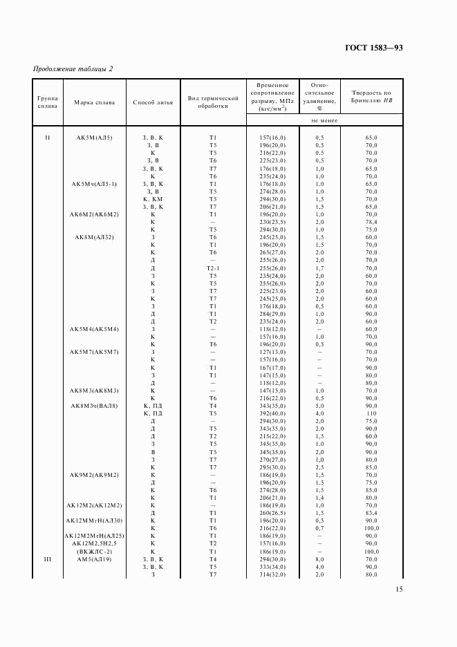 ГОСТ 1583-93, страница 19