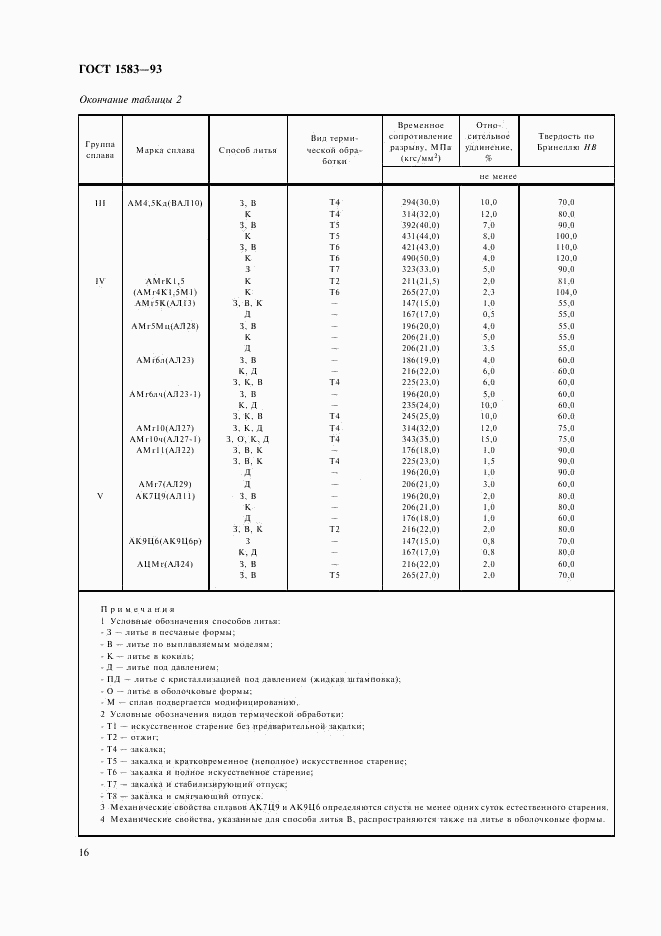 ГОСТ 1583-93, страница 20