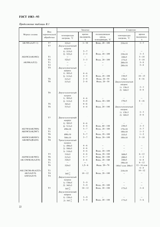 ГОСТ 1583-93, страница 26