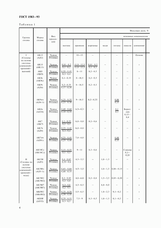 ГОСТ 1583-93, страница 8