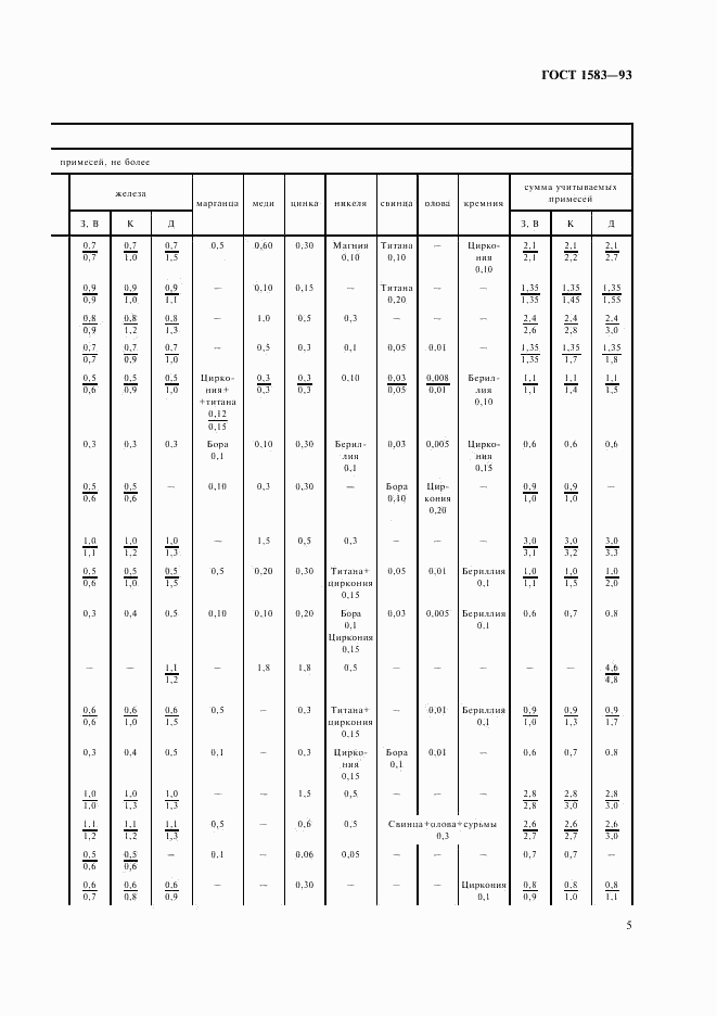 ГОСТ 1583-93, страница 9