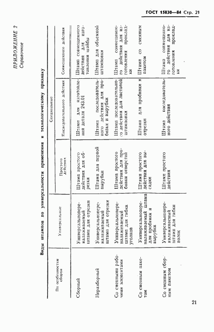 ГОСТ 15830-84, страница 22