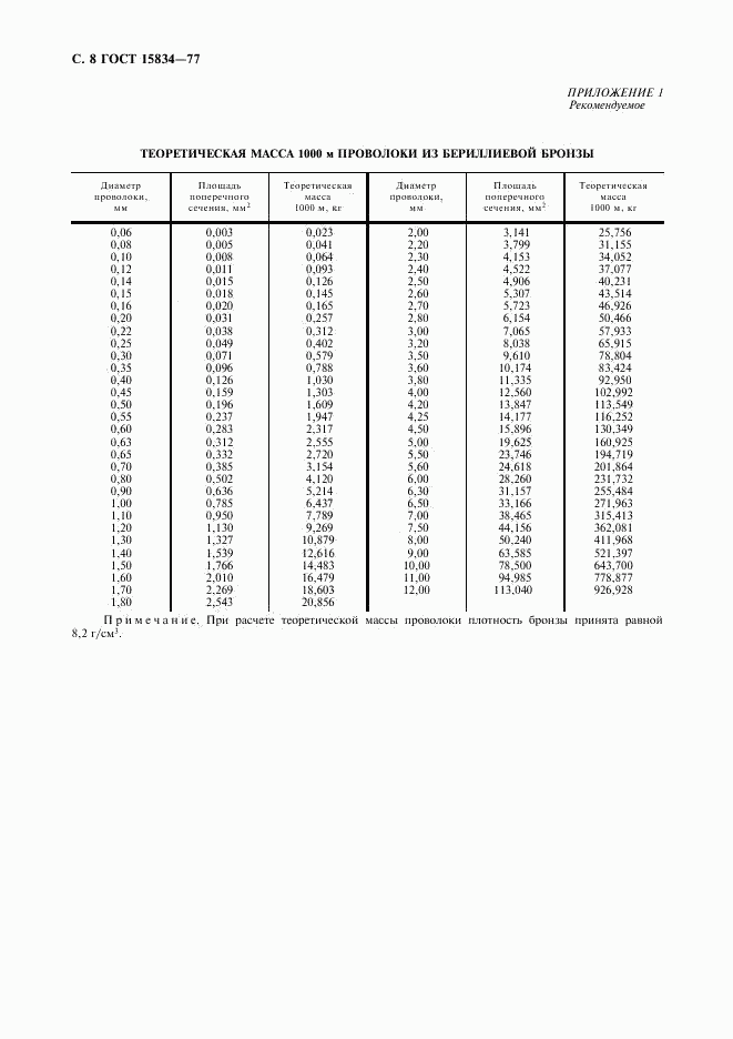 ГОСТ 15834-77, страница 9