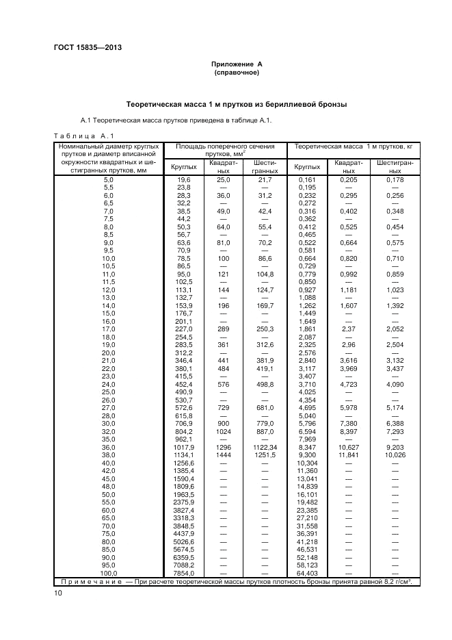 ГОСТ EN 15835-2013, страница 12