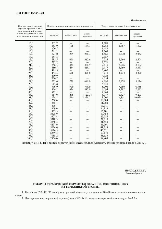 ГОСТ 15835-70, страница 9