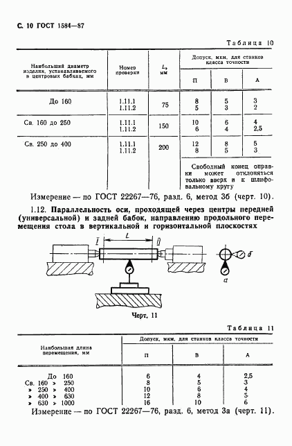 ГОСТ 1584-87, страница 11