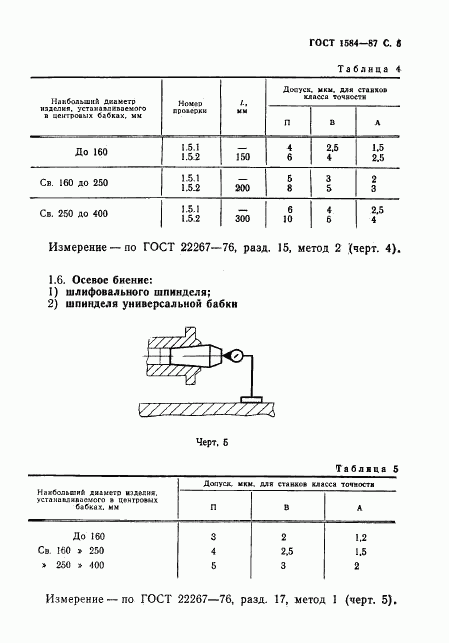 ГОСТ 1584-87, страница 6