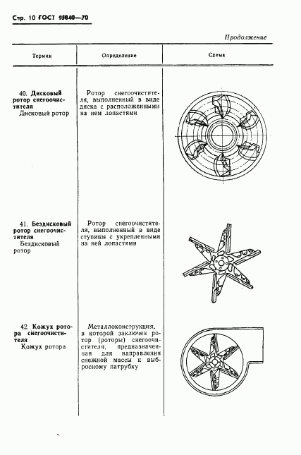 ГОСТ 15840-70, страница 12