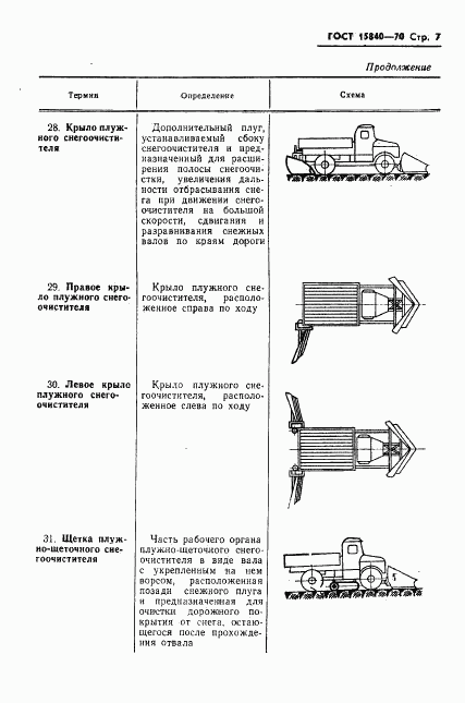 ГОСТ 15840-70, страница 9