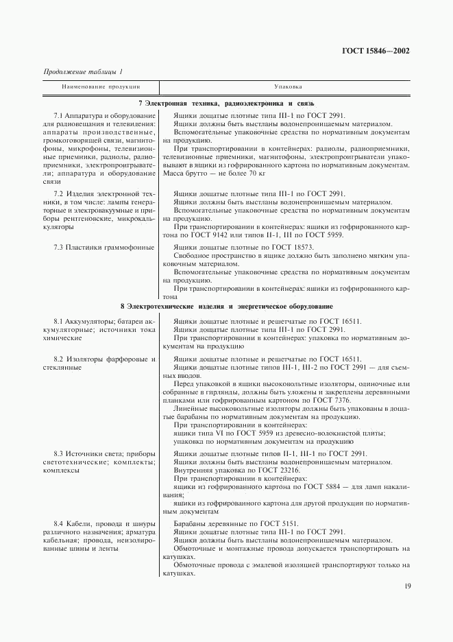 ГОСТ 15846-2002, страница 22