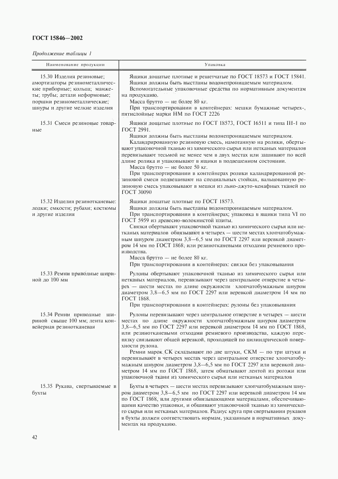 ГОСТ 15846-2002, страница 45