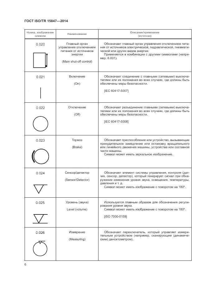 ГОСТ ISO/TR 15847-2014, страница 10