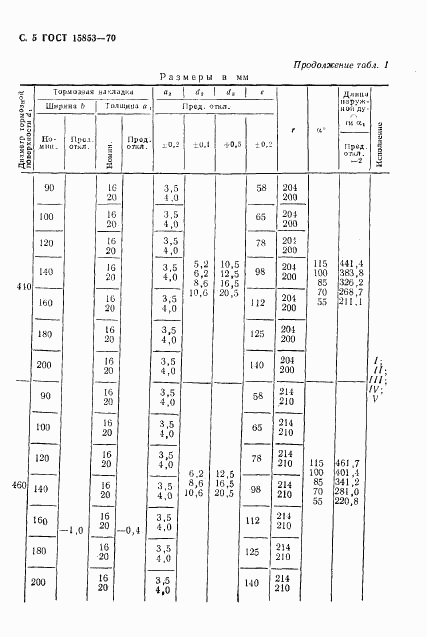 ГОСТ 15853-70, страница 6