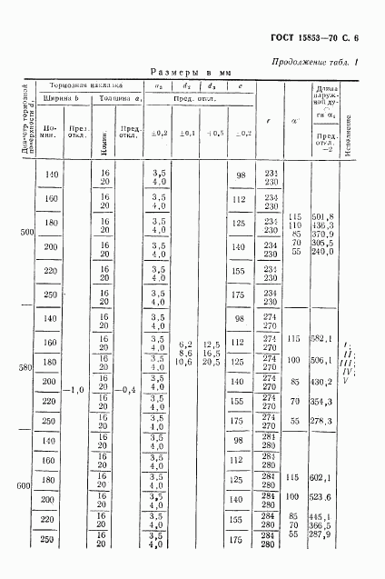 ГОСТ 15853-70, страница 7