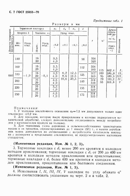 ГОСТ 15853-70, страница 8