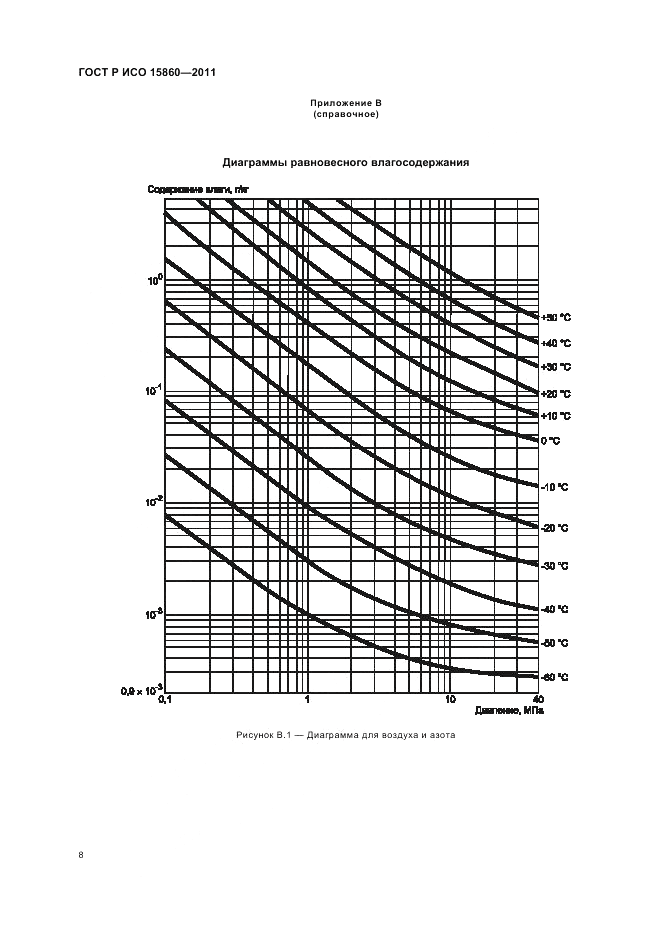 ГОСТ Р ИСО 15860-2011, страница 12