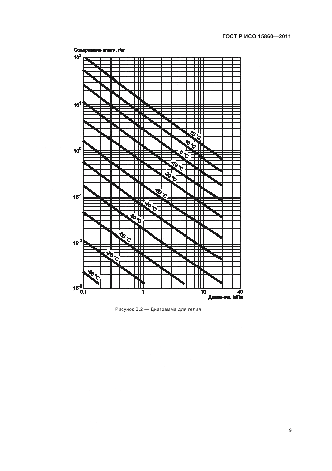 ГОСТ Р ИСО 15860-2011, страница 13