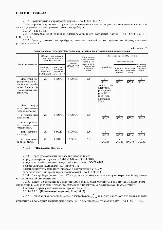 ГОСТ 15880-83, страница 11