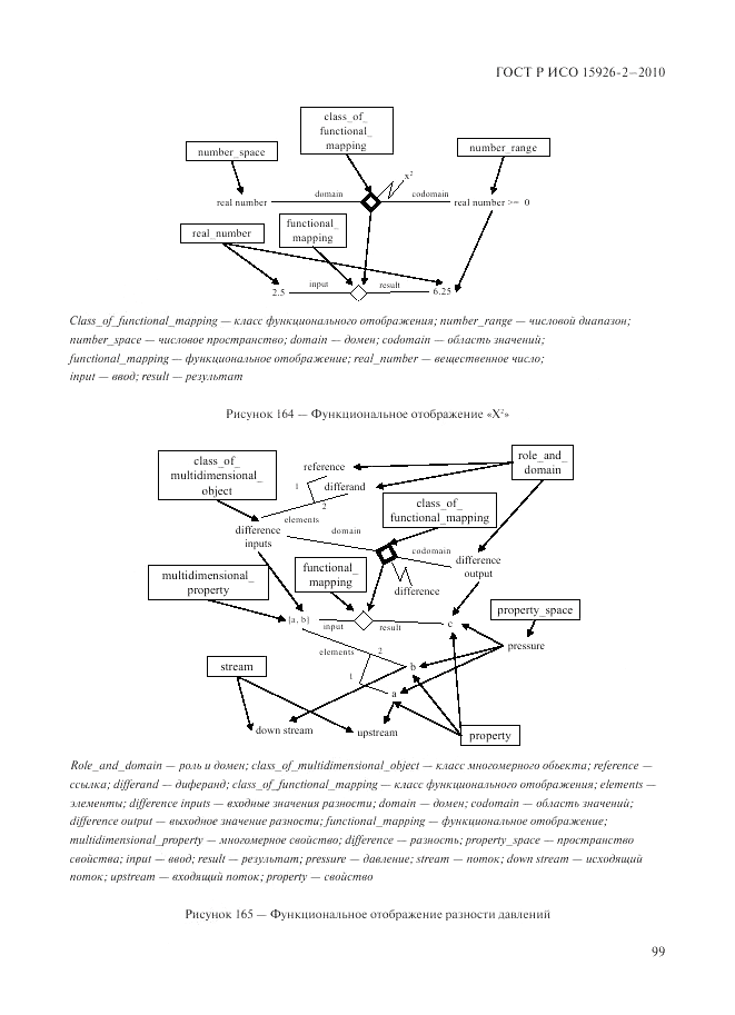 ГОСТ Р ИСО 15926-2-2010, страница 103