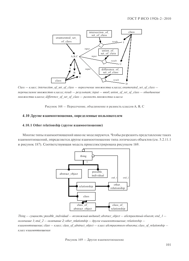 ГОСТ Р ИСО 15926-2-2010, страница 105