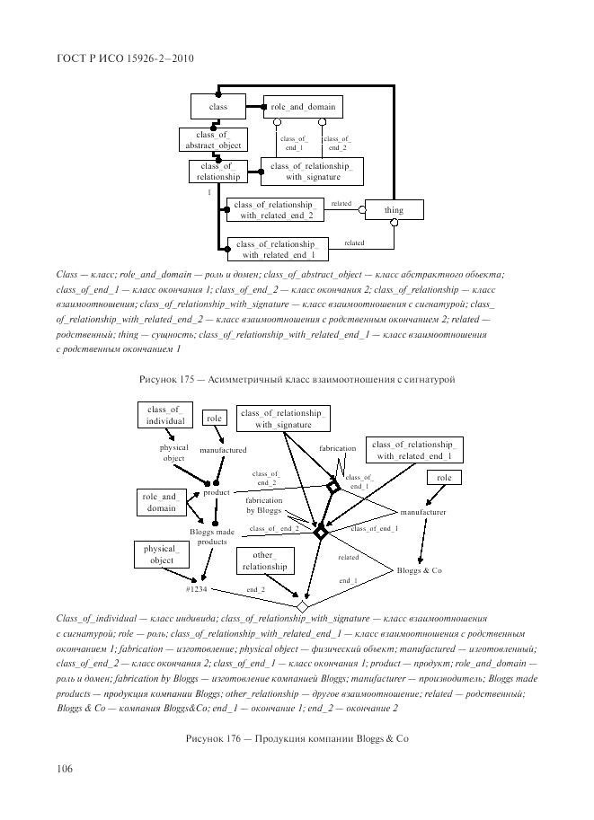 ГОСТ Р ИСО 15926-2-2010, страница 110