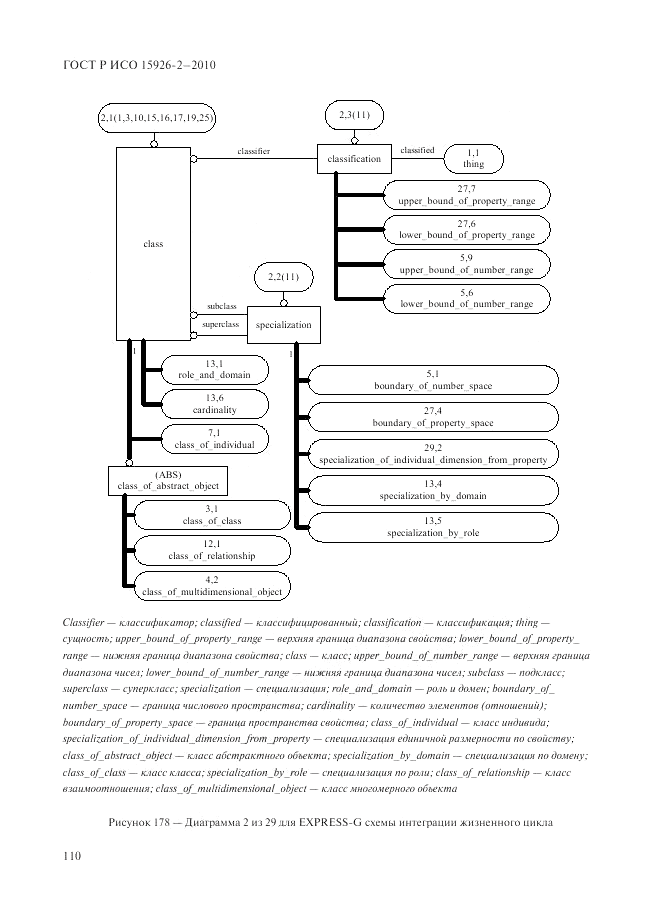 ГОСТ Р ИСО 15926-2-2010, страница 114