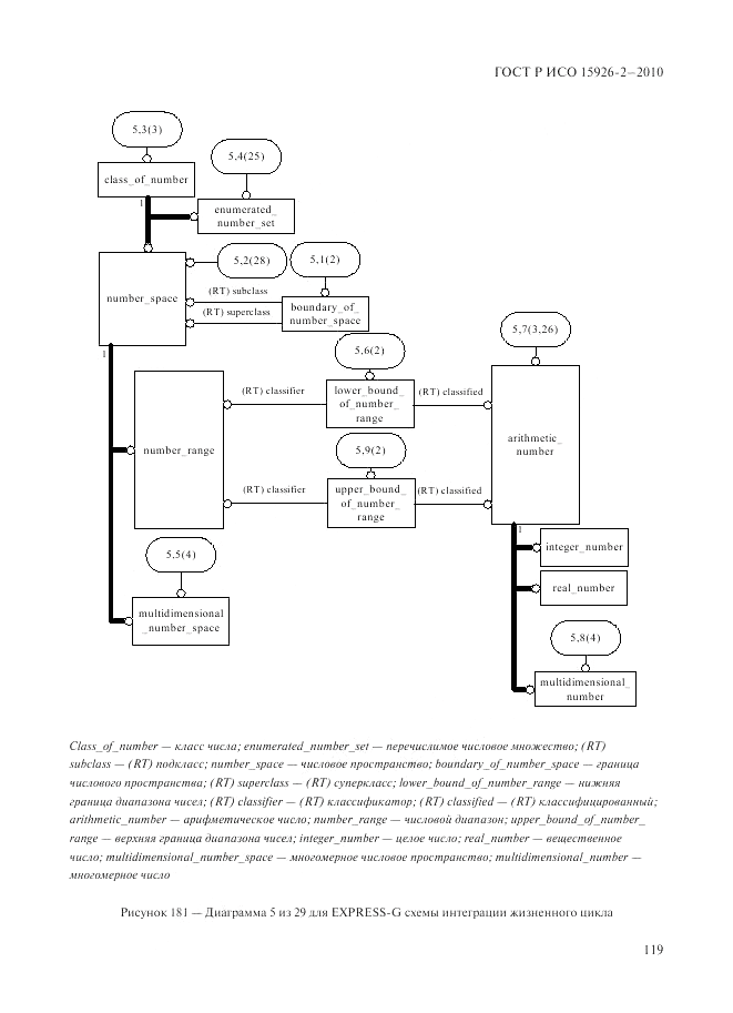 ГОСТ Р ИСО 15926-2-2010, страница 123