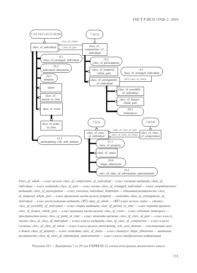 ГОСТ Р ИСО 15926-2-2010, страница 135