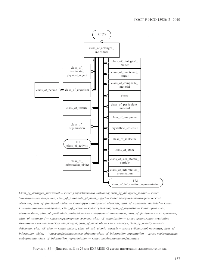 ГОСТ Р ИСО 15926-2-2010, страница 141