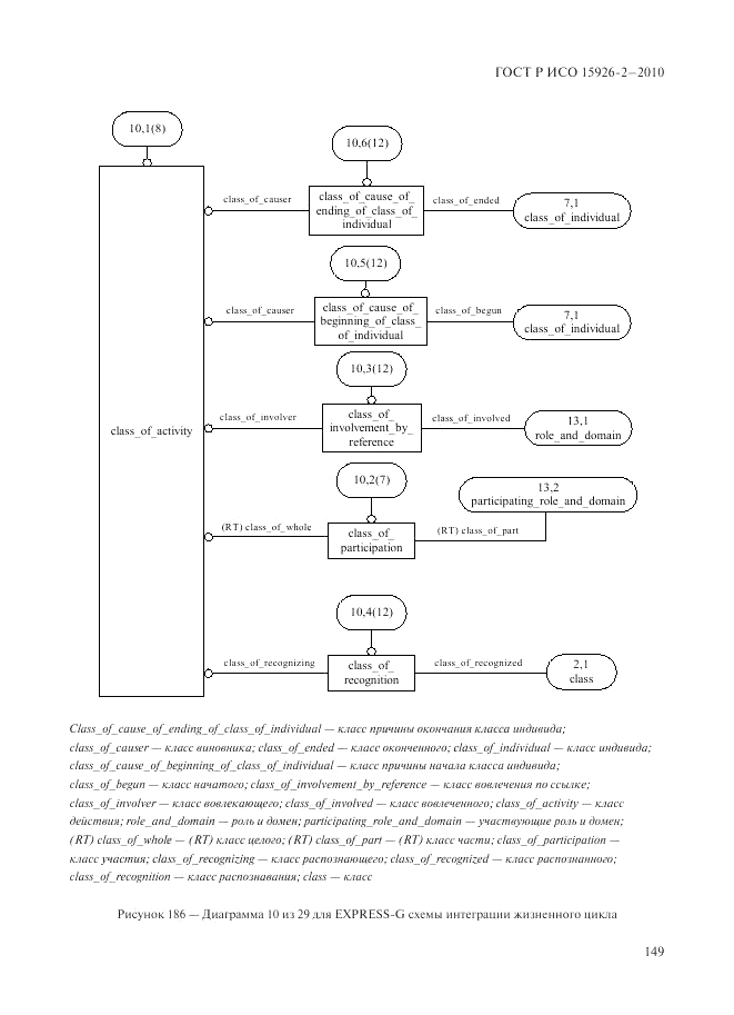 ГОСТ Р ИСО 15926-2-2010, страница 153