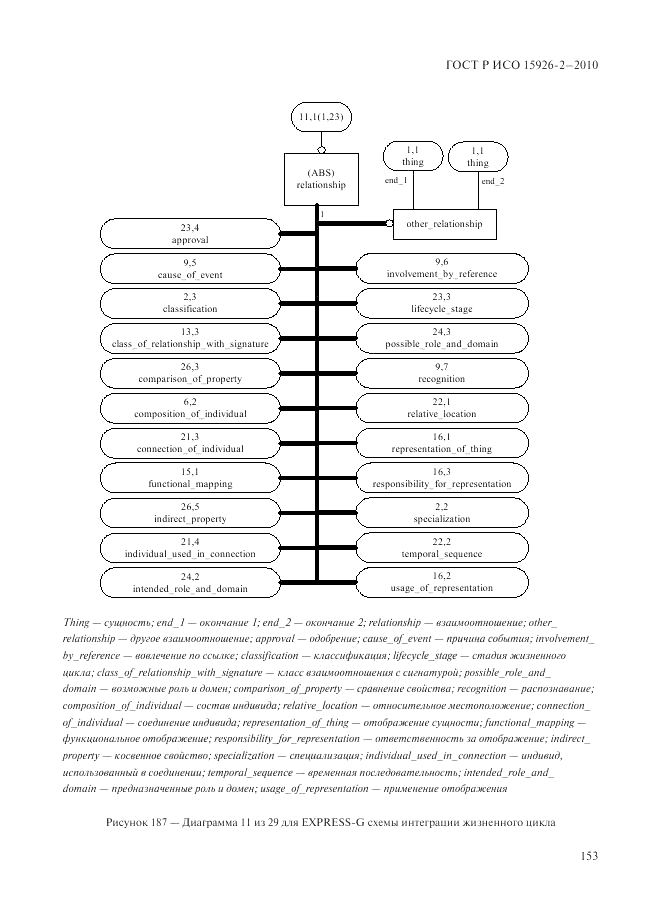 ГОСТ Р ИСО 15926-2-2010, страница 157