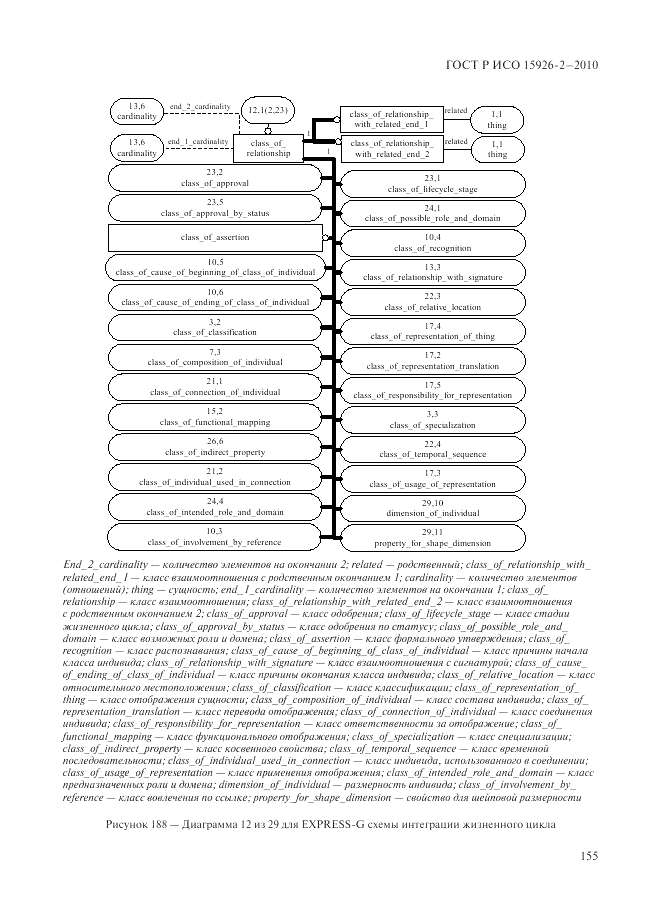 ГОСТ Р ИСО 15926-2-2010, страница 159