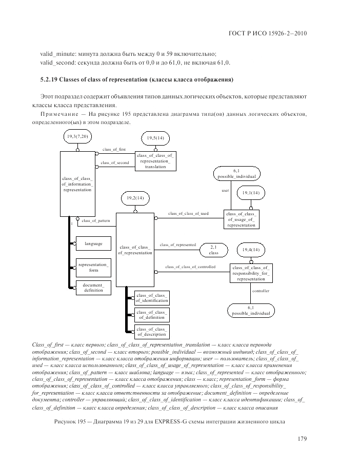 ГОСТ Р ИСО 15926-2-2010, страница 183