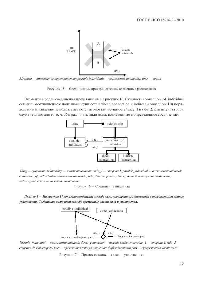 ГОСТ Р ИСО 15926-2-2010, страница 19