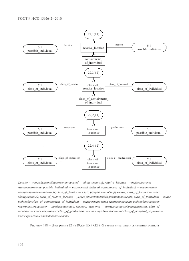 ГОСТ Р ИСО 15926-2-2010, страница 196