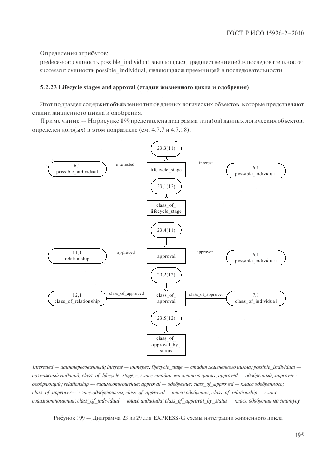 ГОСТ Р ИСО 15926-2-2010, страница 199